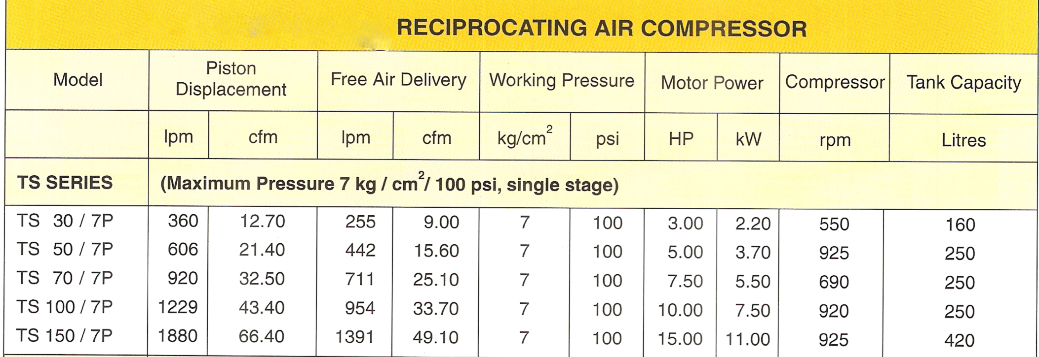 Single stage reciprocating air compressors